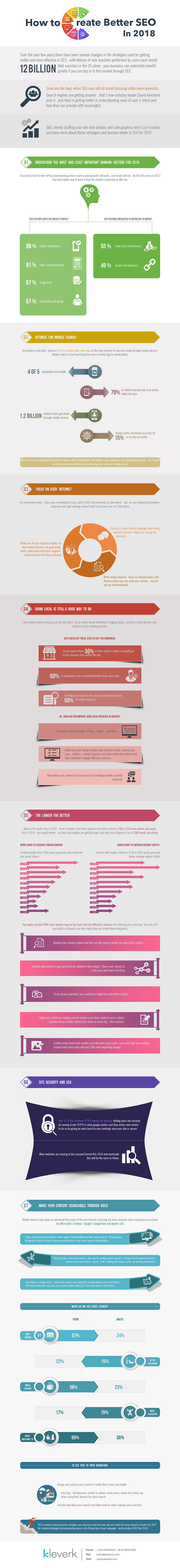 How to Create Better SEO In 2017
